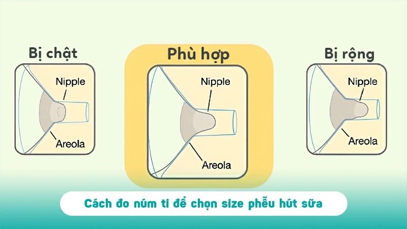 Dấu hiệu dùng sai phễu máy hút sữa