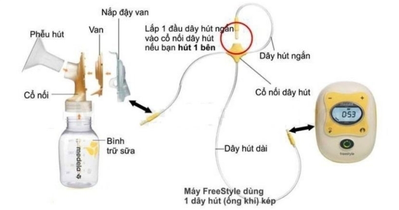 Cách sử dụng máy hút sữa