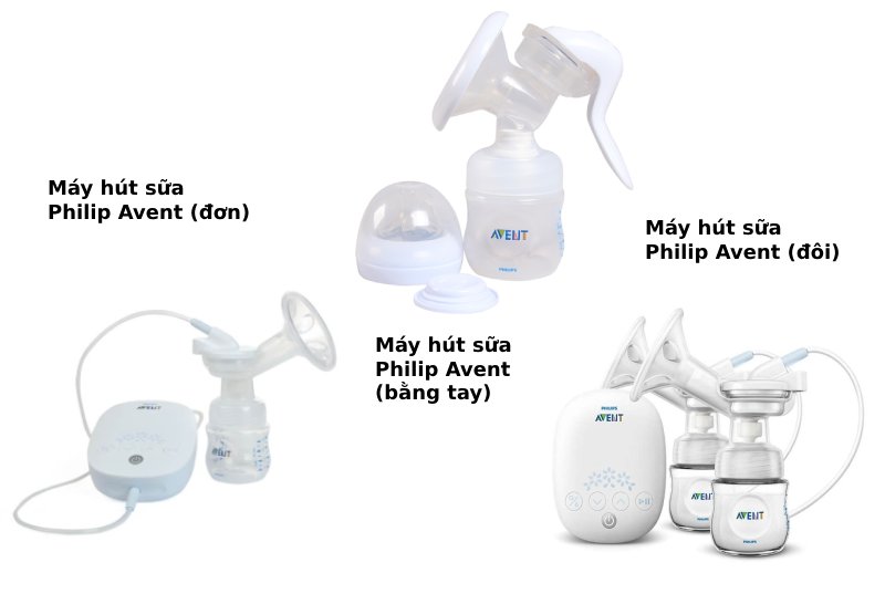 Các loại máy hút sữa Avent