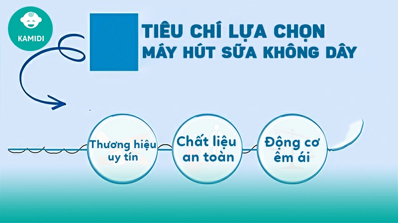 Máy hút sữa không dây loại nào tốt