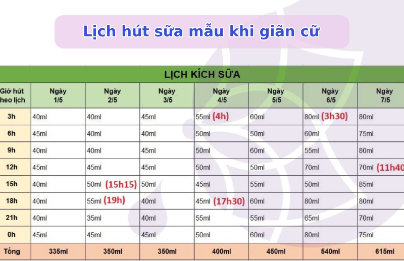 Cách giãn cữ hút sữa mà không bị giảm sữa