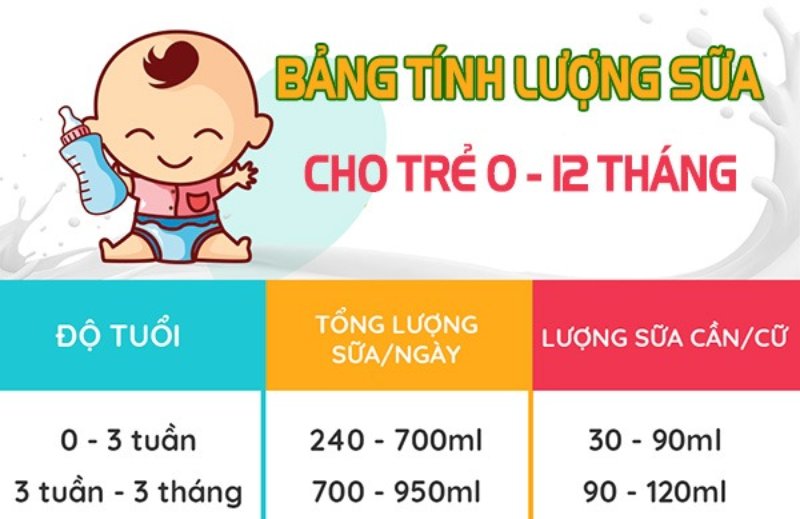 Lượng ăn của trẻ sơ sinh